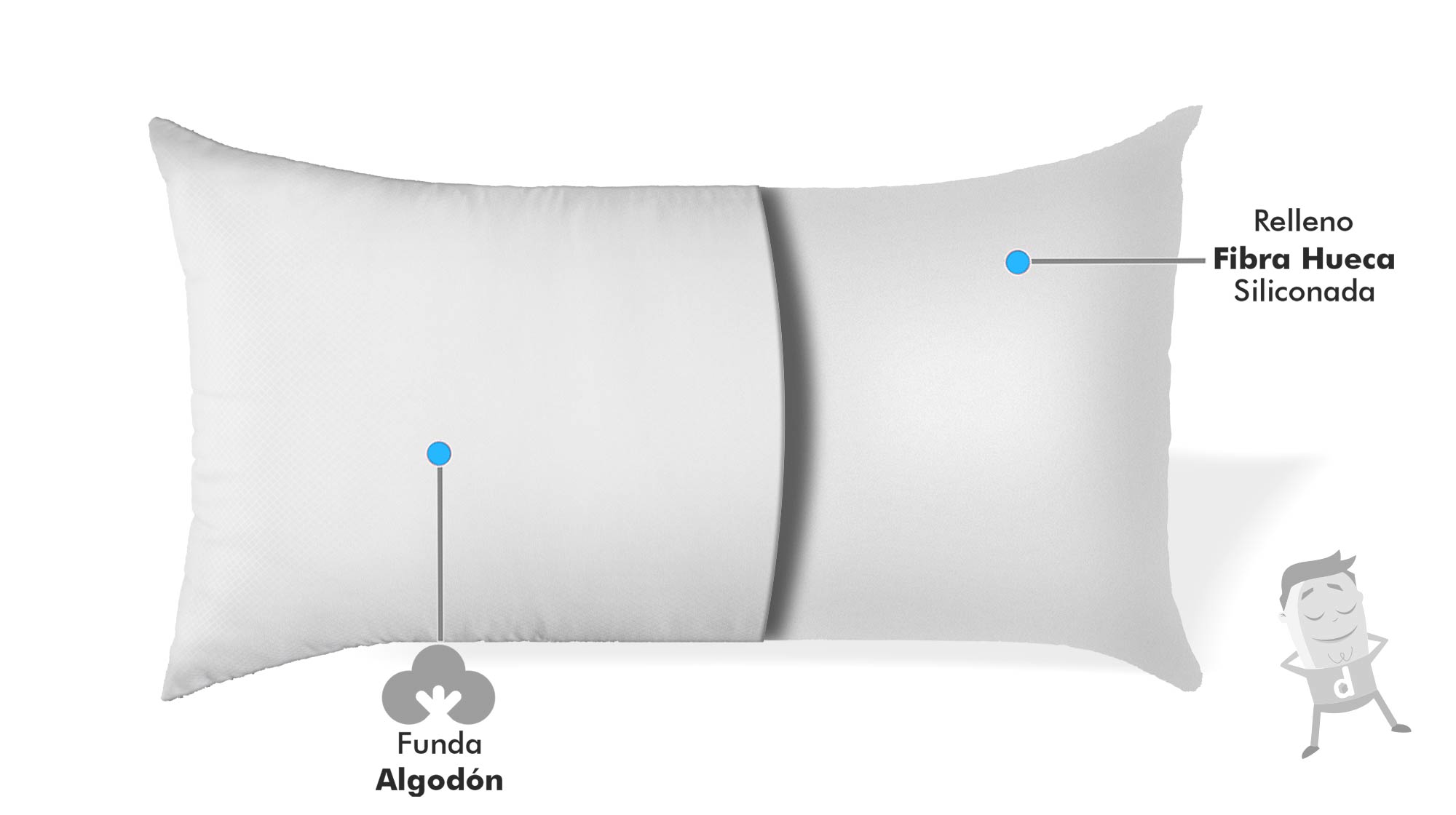 Almohadas fibra siliconada portada