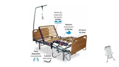 cama-hospitalaria-ortopedica-sanitaria-motorizada-para-enfermos-articulada-patas-elevable-regulables-detalle-interno